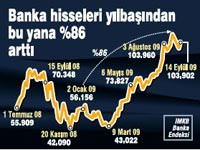 Kredide cimri bankalar�n y�ksek k�r� parmak �s�rtt�