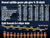 �hracat�� orta vadeli program� sevmedi
