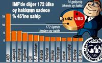 T�rkiye gibi y�kselen �lkelerin IMF kotas� artt�