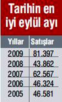 Otomotiv eyl�lde tarihi rekor k�rd�