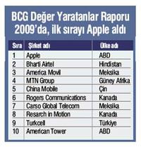 Turkcell de�er yaratmada 9'uncu �irket