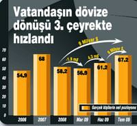 T�rk halk� eski dostu d�vize ko�tu