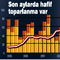 Han�mlar art�k fon g�n� yapacak