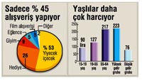 Y�lba�� b�t�emiz 127 lira
