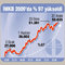 Performans� y�ksek �MKBde �irket getirileri parmak �s�rtt�