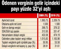 �al��an�n maa��n�n yar�s� vergiye gidiyor