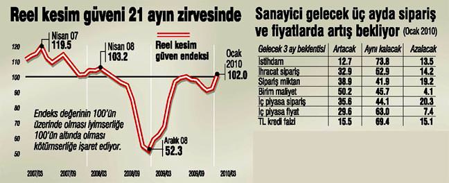 Yeni y�la 'g�venli' girdik