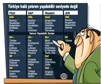 Bu not faiz maliyetini d���r�r