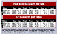 Krizin etkisi azald� moraller 2006'ya yakla�t�