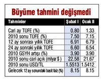 Y�l sonu T�FE beklentisi y�zde 7.5'e y�kseldi