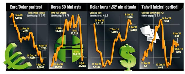 Kom�u borsaya vergi getirdi, maa�� kesti