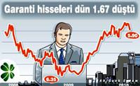 Garanti 400 milyon liral�k tahvil ihrac�na haz�rlan�yor