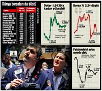 Balyoz'a yurtd��� da eklendi borsa iki g�nde y�zde 3.6 eridi