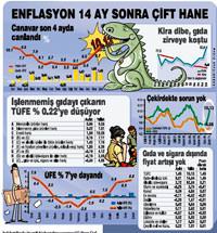 Ekmek tekrar canavar�n a�z�nda