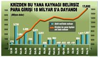 'Hata'l� para giri�i h�zland�!