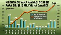 IMF'siz T�rkiye g�venini 5'e katlad�