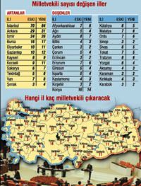 �stanbul tek ba��na devlet gibi �ehir