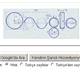 Googledan bug�ne �zel logo