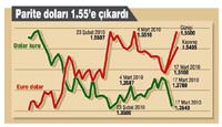 Dolar, Anayasa'y� izledi Yunanistan'� g�zledi