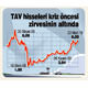 TAV, gelirlerinde % 10-12 art�� bekliyor
