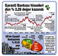 'Garanti'yi belirsiz fonlara vermeyiz'