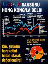 �in, �irketin hareketini hatal� olarak de�erlendirdi