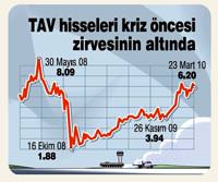 TAV, gelirlerinde % 10-12 art�� bekliyor
