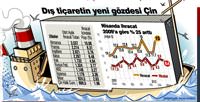 �hracat��lar '�in Seddi'ni de a�t� 4 ayl�k ihracat 35 milyar $'a ula�t�