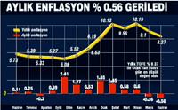 Bu enflasyonla faiz art��� zor ucuz krediyle b�y�meye devam