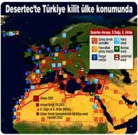 Afrika'n�n g�ne� tarlalar� T�rk otoban�yla Avrupa'y� ���ldatacak