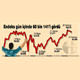 Borsa strese kap�ld� 60 bini yine ge�emedi