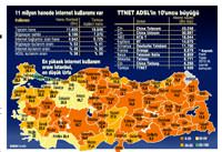 TTNET ucuz bilgisayar ve internet ile k�rsala a��l�yor