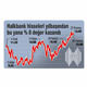 Halkbank�n k�r� bekleneni a�t�, 1 milyar TLyi ge�ti