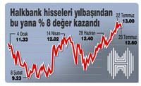 Halkbank'�n k�r� bekleneni a�t�, 1 milyar TL'yi ge�ti