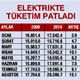 Toptan elektrik fiyat�na % 20.35 indirim