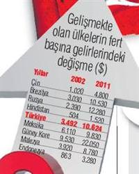 Forex zenginleri