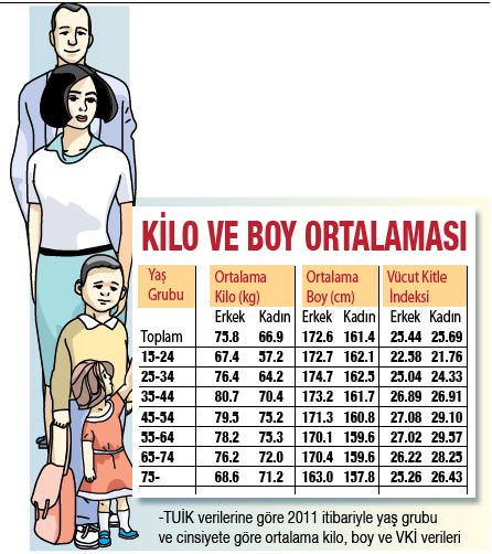 aciklama bolgesel poz turk erkeklerinin boy ortalamasi avpinstitutions org