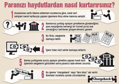 Forex sbh