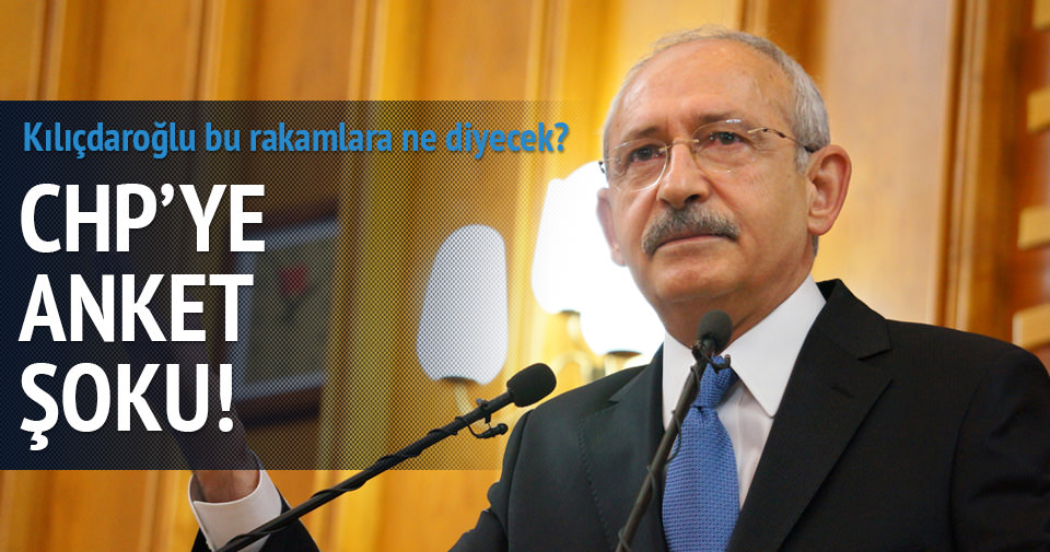 CHP'ye anket şoku