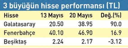 Emre Belözoğlu'nun golü 176 milyon lira
