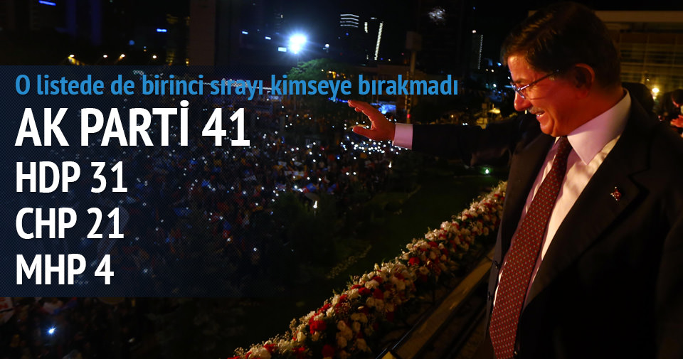 KADIN VEKİL REKORU