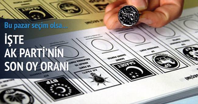 Bugün seçim olsa AK Parti % 46