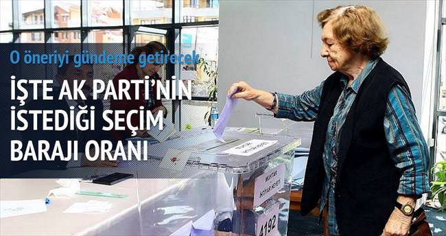 AK Parti, barajda 'yüzde 7' diyor