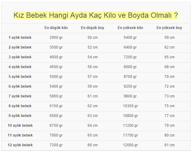 Ay Ay Bebek Gelişimi Archives Ay Ay Bebek Gelişimi Archives