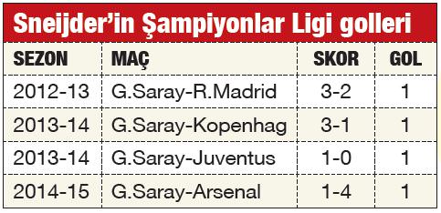Sneijder'de hedef 4 sezon