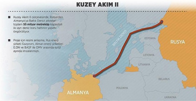 'Rusya'nın Türk Akımı'na ihtiyacı daha da artar'