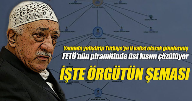 İşte FETÖ'nün şeması